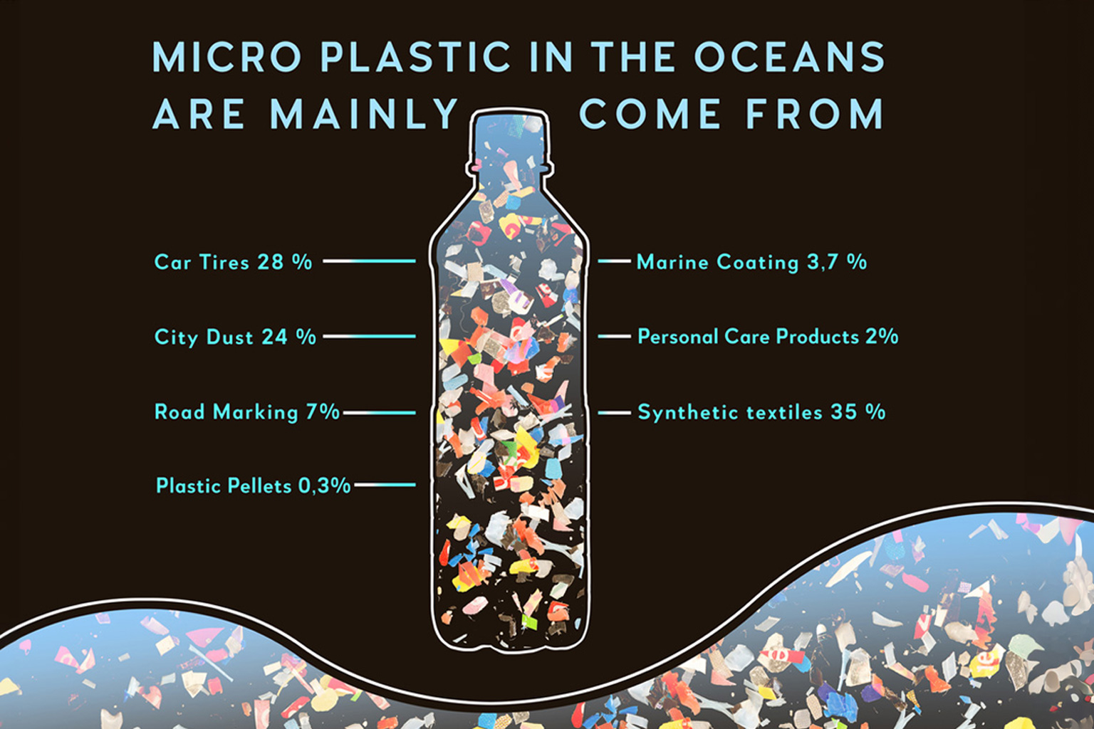 micro-plastic-impact-sea-turtles micro plastic impact sea turtles